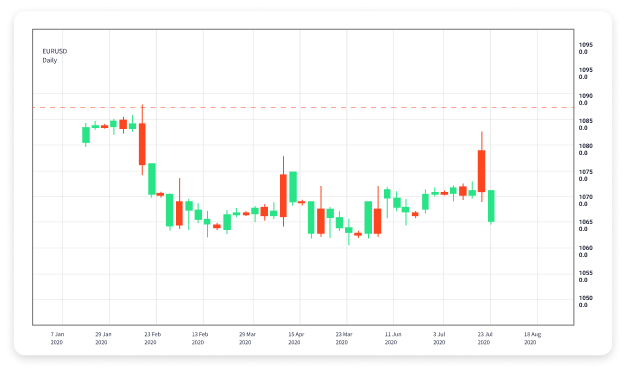 Automated Forex Trading Harnessing the Power of Robot Traders Automated Forex Trading Harnessing the Power of Robot Traders