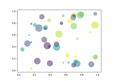 Plusy i minusy zakupów za premię Plusy i minusy zakupów za premię