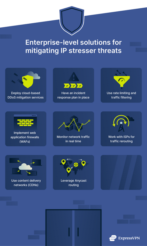 What is an IP stresser? What is an IP stresser?